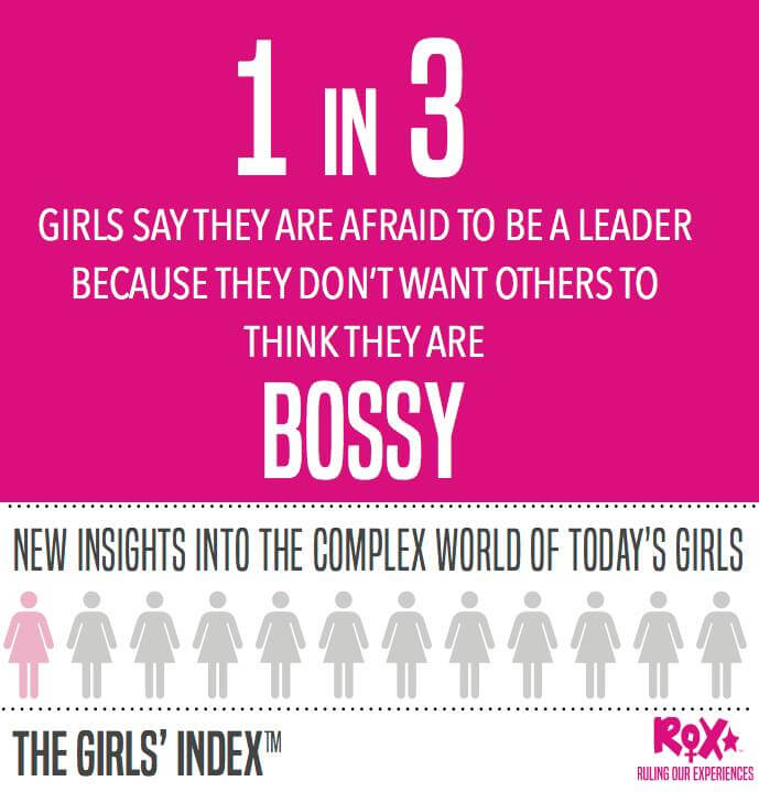 Girls Index Report