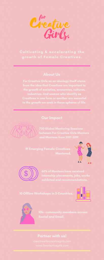 For Creative Girls Impact Infographic